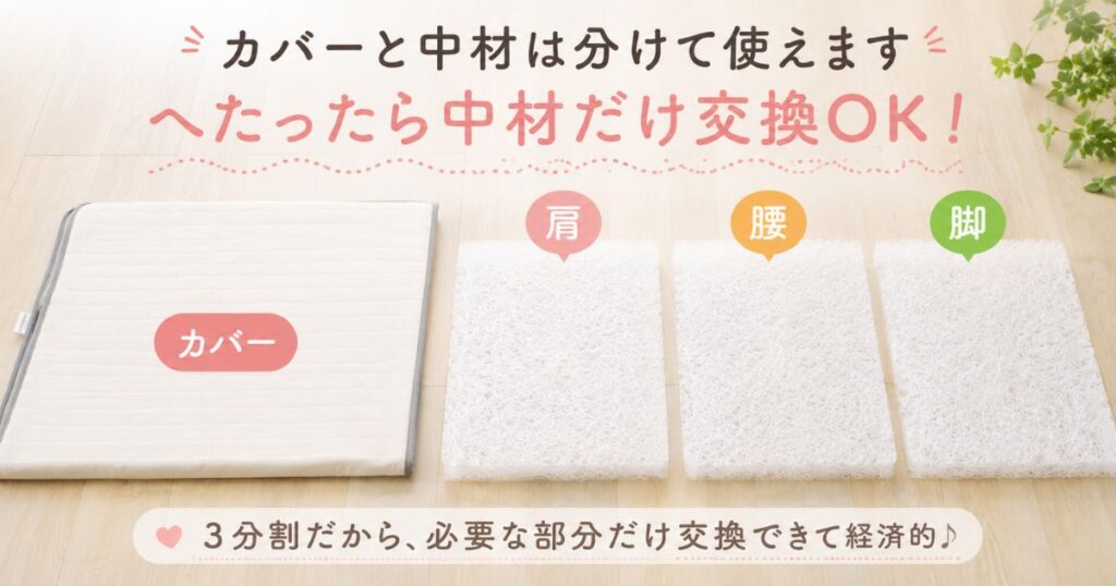 エアウィーヴのカバーと3分割された中材ブロックを分けて並べた構成