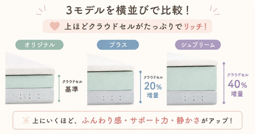 コアラマットレス オリジナル プラス シュプリーム 違い 比較 断面