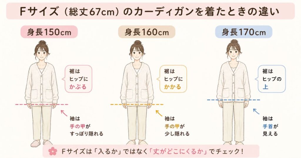 ジェラートピケのFサイズを身長150cm・160cm・170cmが着たときの裾位置の違い