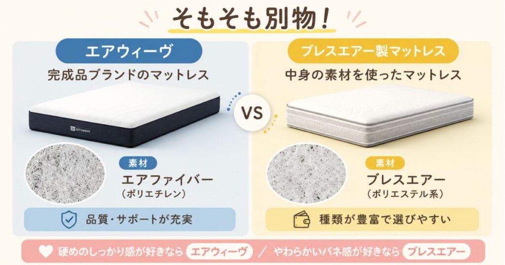 エアウィーヴとブレスエアーの違いを比較するために2つのマットレスを並べた様子