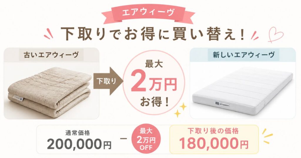 エアウィーヴの下取りリサイクルキャンペーンで最大2万円お得に買い替えるイメージ