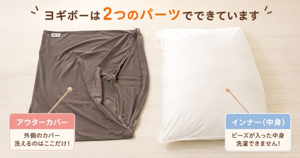 ヨギボーから外したアウターカバーとビーズ入りインナーを並べて比べたところ