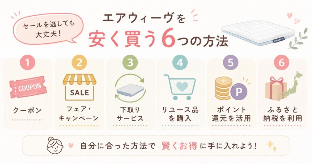 エアウィーヴを安く買うためのクーポンやキャンペーンなど6つの方法をまとめた図