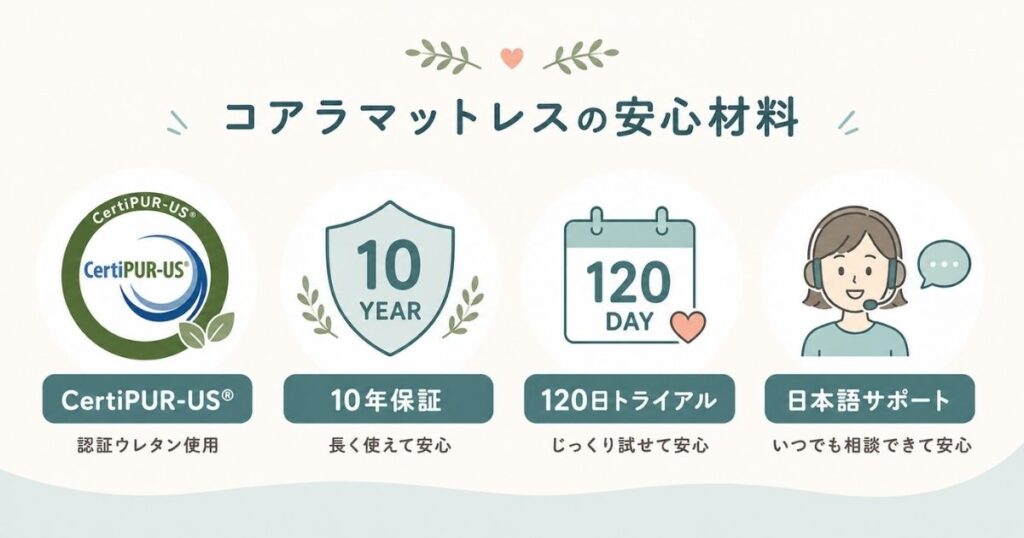 コアラマットレスの安心材料である認証と10年保証と120日トライアルと日本語サポート