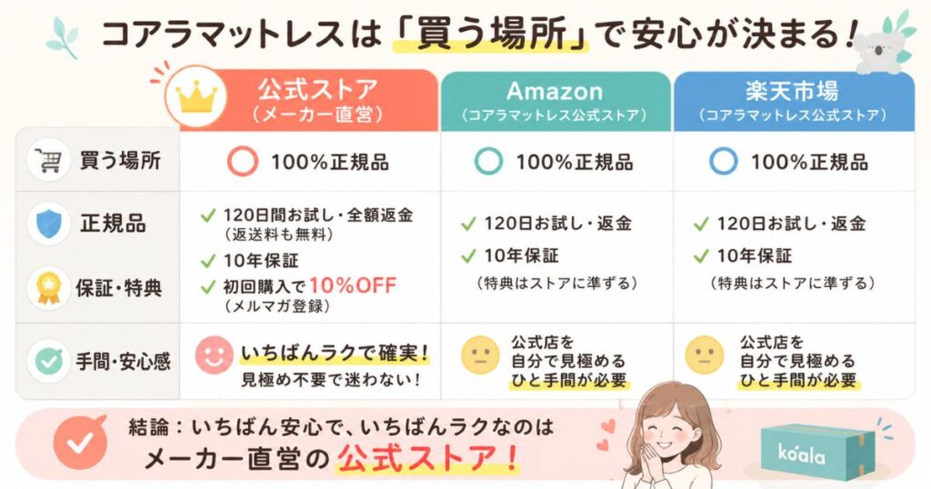 コアラマットレス 正規品 公式ストア