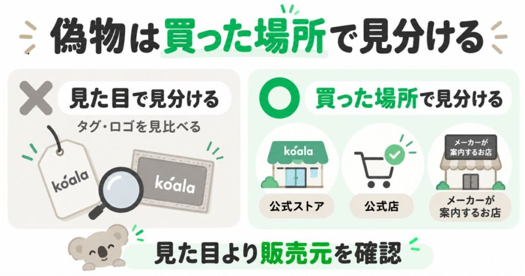 コアラマットレスの偽物は見た目より買った場所で見分けられることを示す比較図