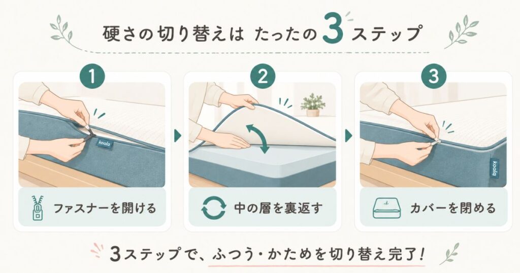 ふつうとかためを切り替えるコアラマットレスの硬さ変更3ステップ