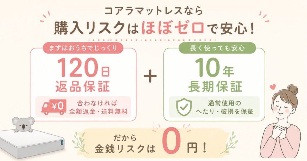 コアラマットレス 中国製 不安 120日トライアル 全額返金 10年保証