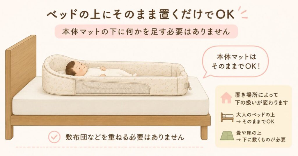 大人用ベッドの上にベッドインベッドを置いた配置と本体マットの位置関係