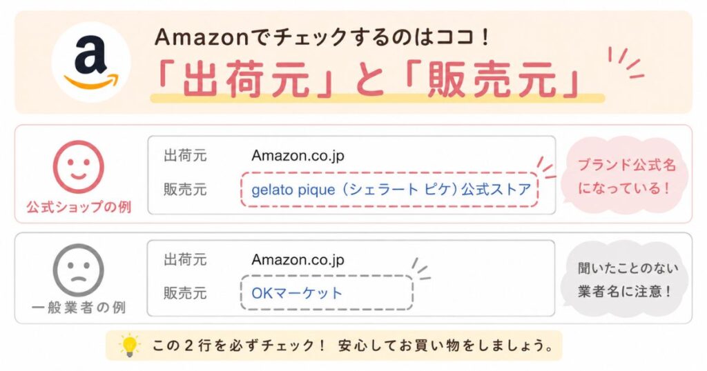 Amazonの商品ページで販売元が公式ショップの場合と一般業者の場合を比べた表示例