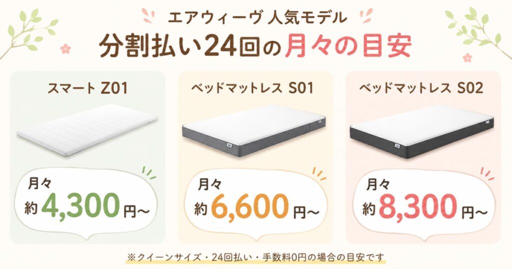 エアウィーヴ人気モデルを分割払い24回にしたときの月々の目安を並べた図