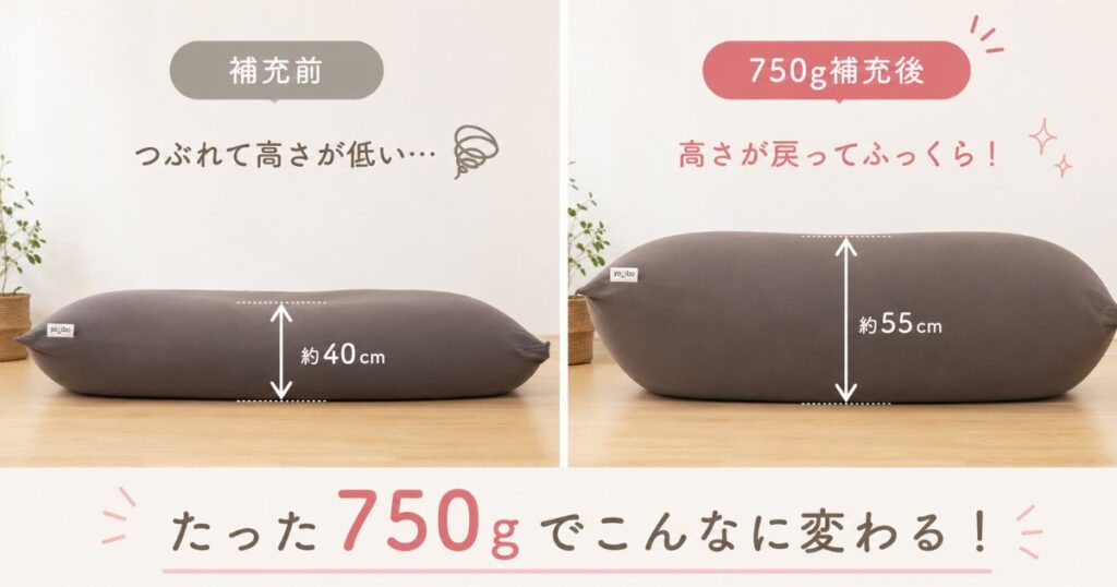 Yogibo（ヨギボー）のビーズ補充は2袋で復活！やり方と量の目安・無料