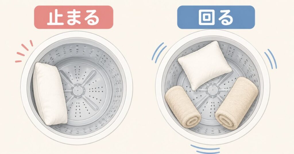 枕が片側に寄って脱水できない状態とバスタオルで釣り合わせた状態の比較図