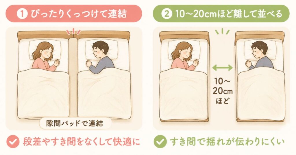 シングルベッド2台を連結した配置と離して並べた配置を上から比較した図