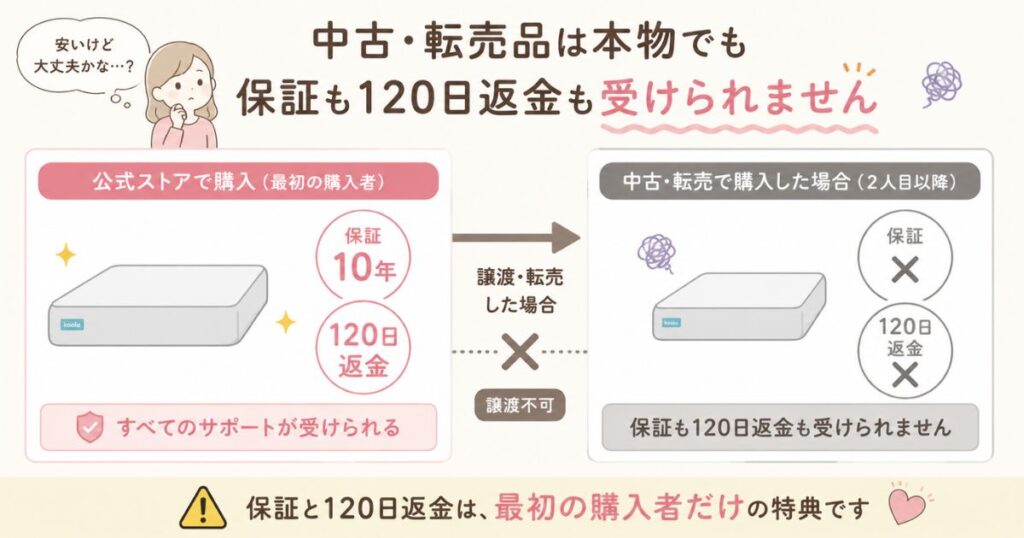 コアラマットレス 中古 転売 保証対象外 メルカリ