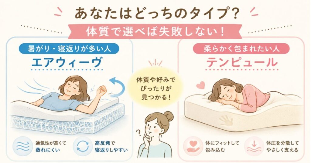 エアウィーヴとテンピュールのどっちが合うかをタイプ別に選ぶイメージ