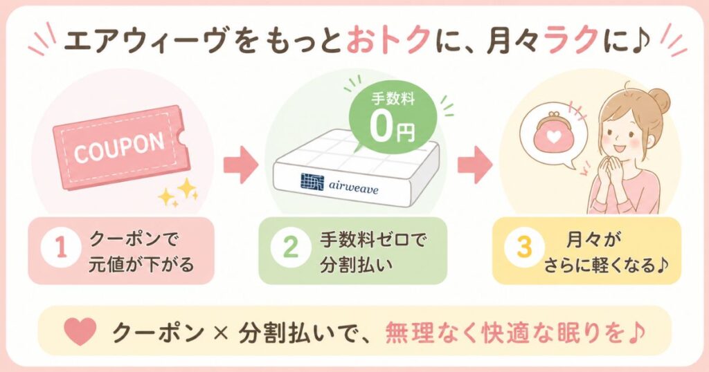 エアウィーヴをクーポンと分割払いで月々の負担を軽くする流れの図