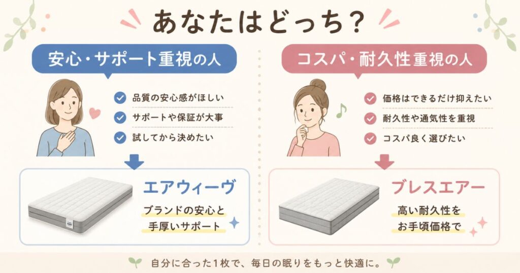 エアウィーヴとブレスエアーを比較して選ぶべき人をタイプ別に振り分けた図