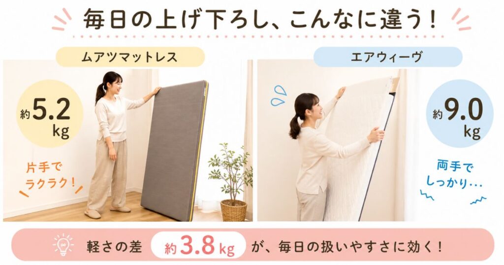 ムアツマットレスとエアウィーヴを立てかけて干すときの重さと扱いやすさの違い