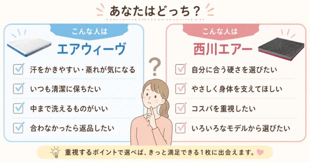 エアウィーヴと西川エアーがおすすめな人のタイプ別の違い