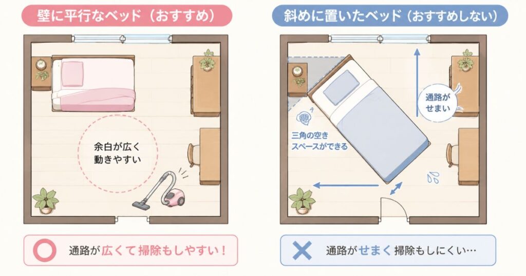 壁に平行に置いたベッドと斜めに置いたベッドの部屋の使いやすさの違い