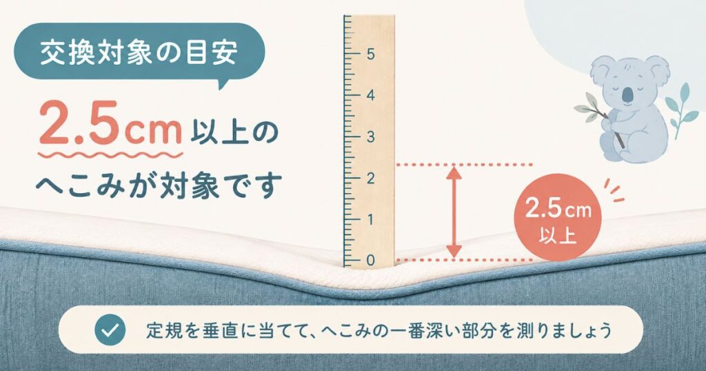 コアラマットレスの10年保証で交換対象になる2.5cm以上のへこみの判定イメージ