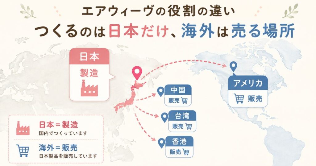 エアウィーヴの製造は日本、販売は海外という役割の違いを示した世界地図