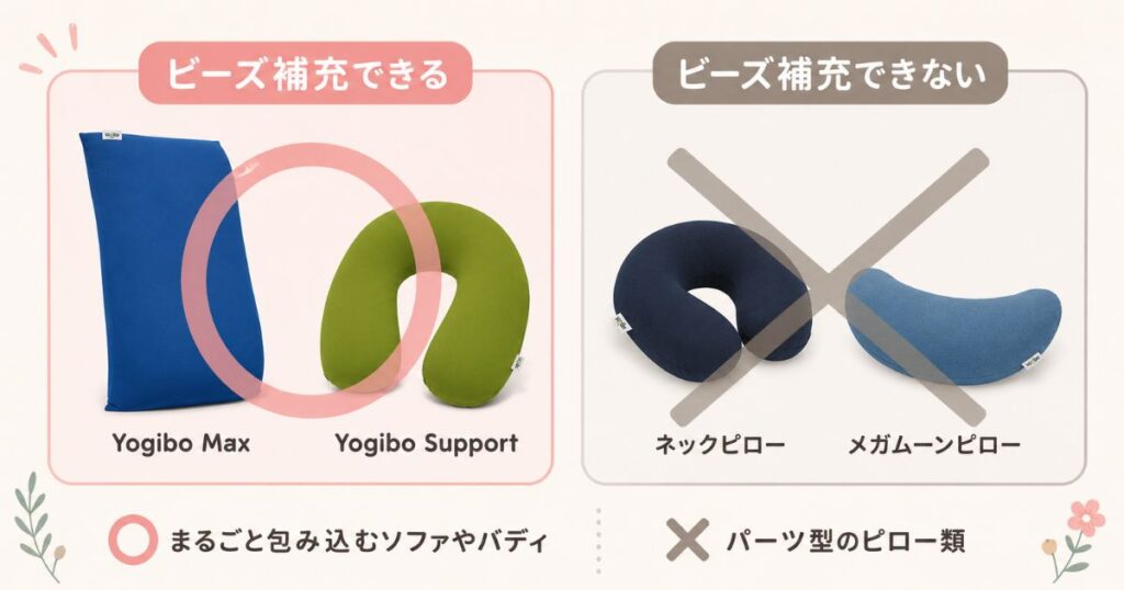 Yogiboでビーズ補充できるソファやバディとできないネックピローの対比