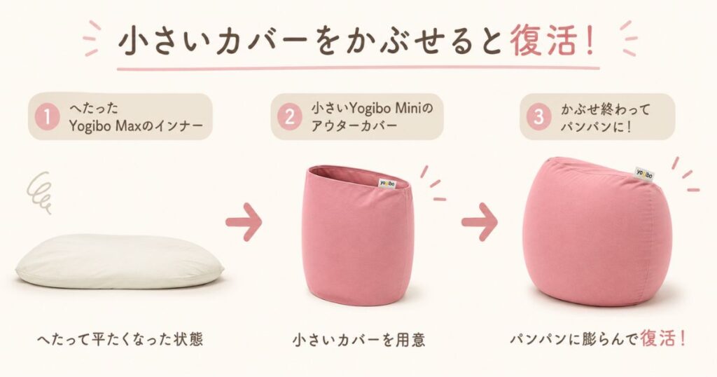 へたったYogibo Maxのインナーに小さいカバーをかぶせてMiniにリサイズする流れ