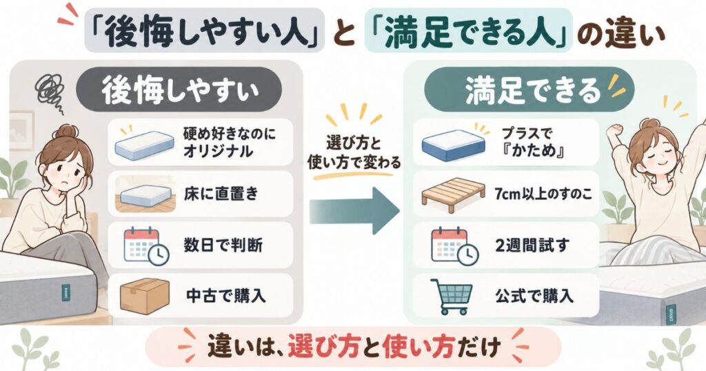 コアラマットレスで後悔しやすい人と満足できる人の選び方と使い方の違いを比べた図解