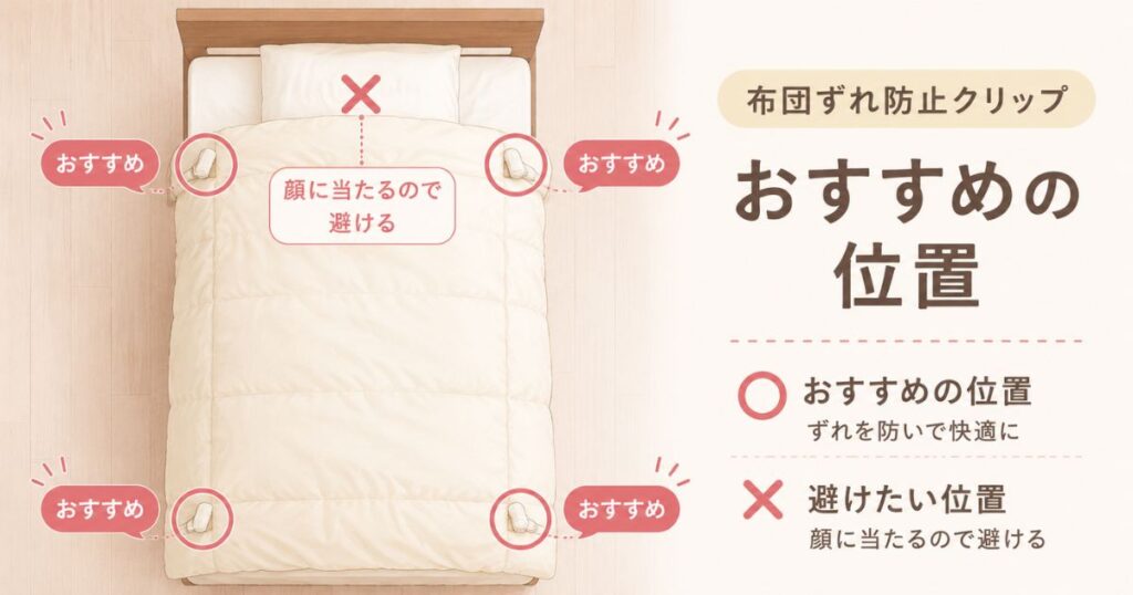 布団ずれ防止クリップを付けるおすすめの位置と顔に当たるので避けたい位置を示した配置図