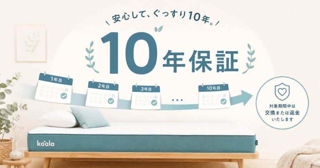 コアラマットレスの10年保証で交換または返金の対象になる期間を示した図