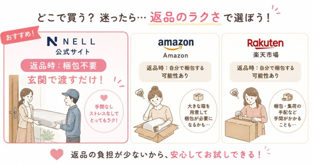 ネルマットレスは公式サイトなら返品時の梱包不要で玄関で渡すだけ