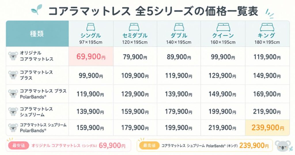 コアラマットレス全タイプのシングルからキングまでの値段を一覧にした表