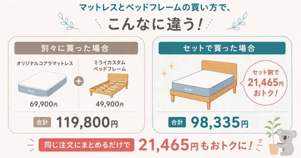 コアラマットレスとベッドフレームをセットで買ったときに引かれる金額の比較