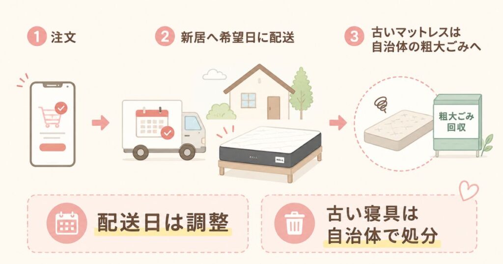 ネルマットレスの配送日調整と古いマットレスを自治体の粗大ごみで処分する流れ