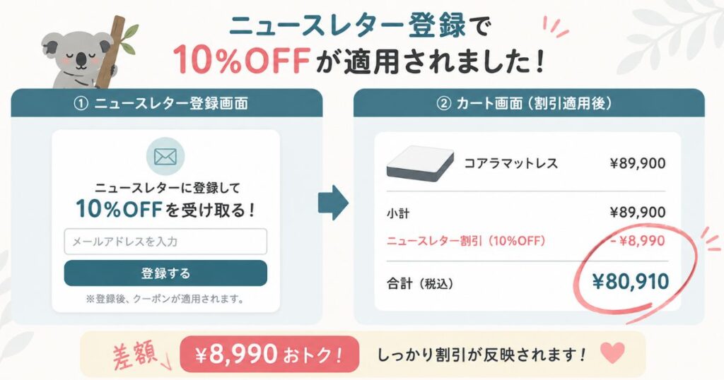 コアラマットレスのニュースレター登録による10パーセントオフが価格に反映された画面
