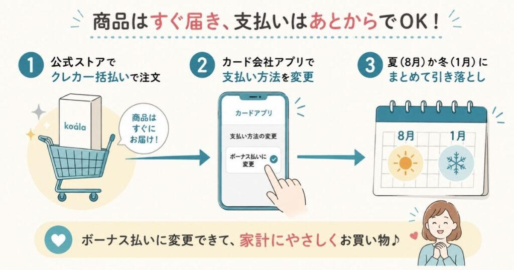 コアラマットレスをクレカ一括で買ってあとからボーナス払いに変える3ステップの流れ