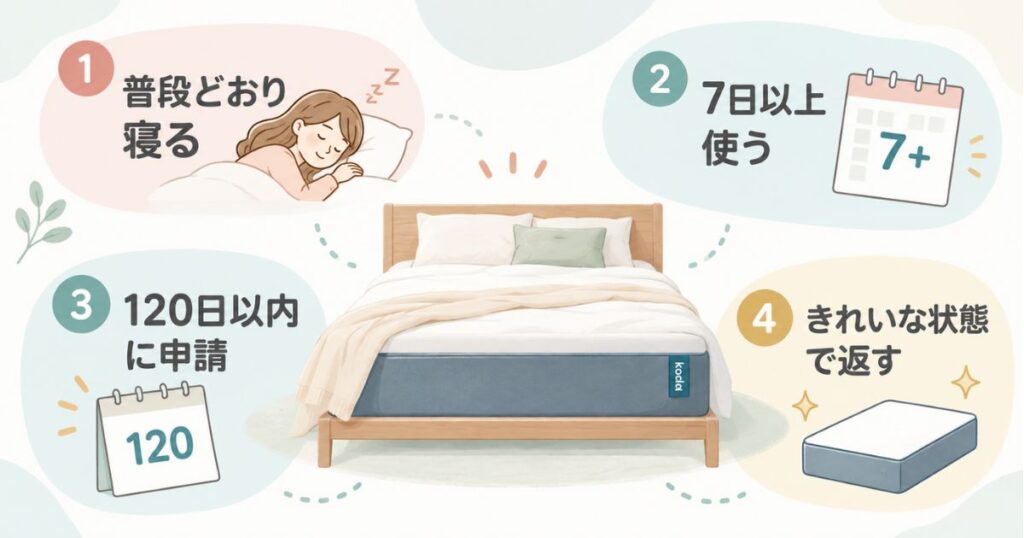 コアラマットレスを普段どおり使いながら120日トライアルの条件を守る4つのポイント