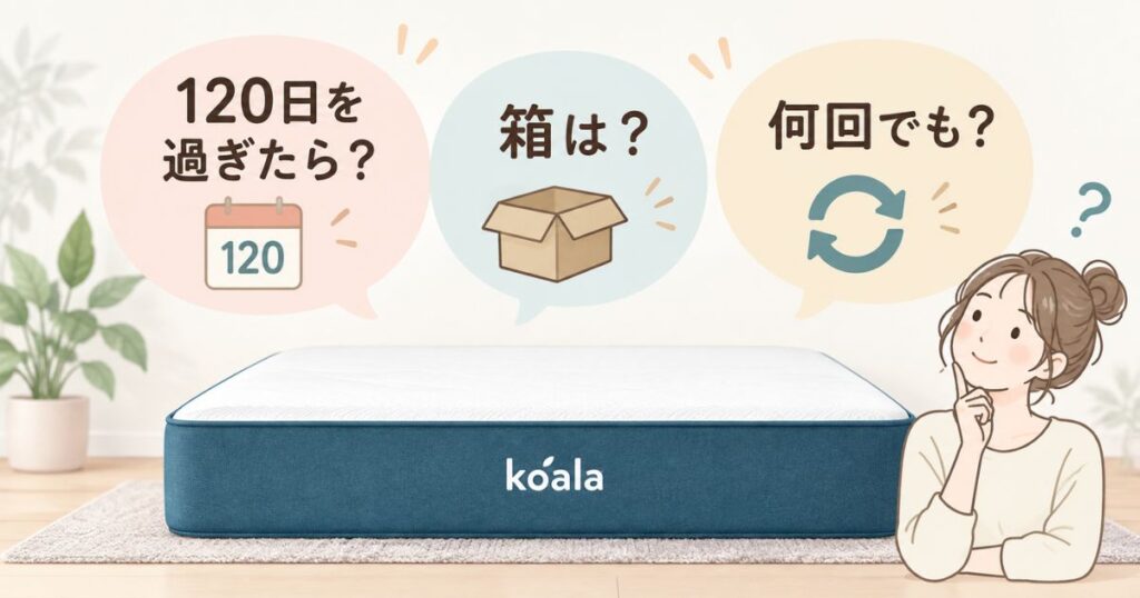 コアラマットレスの120日超過と返品箱と複数回トライアルの疑問を示したFAQ図解