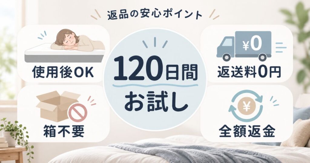 エマスリープの120日間お試しと返品送料無料・箱不要・全額返金の条件