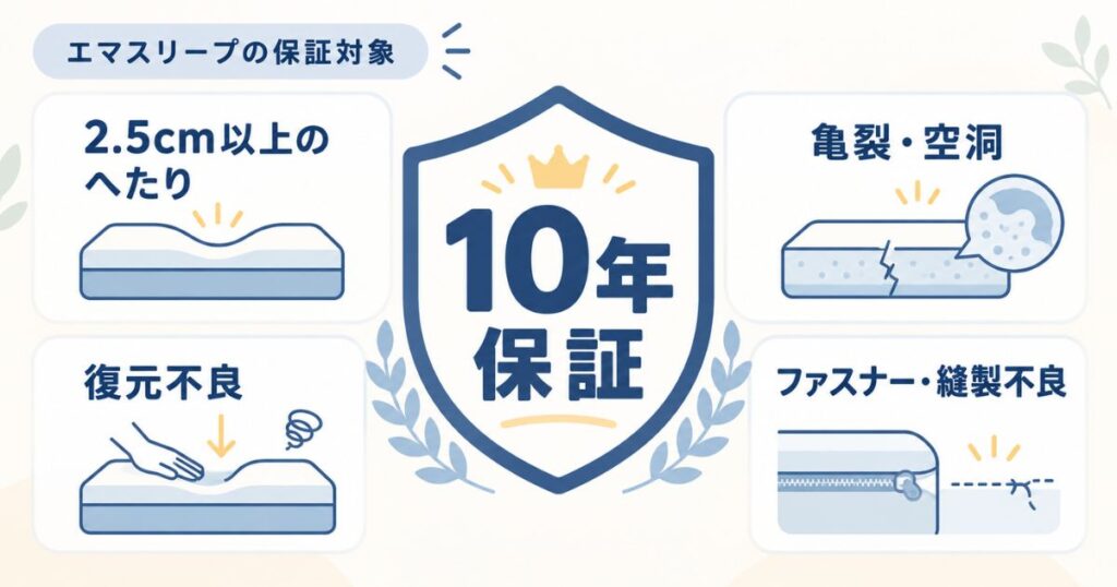 エマスリープの10年保証で対象になる2.5cm以上のへたりや製造上の不具合