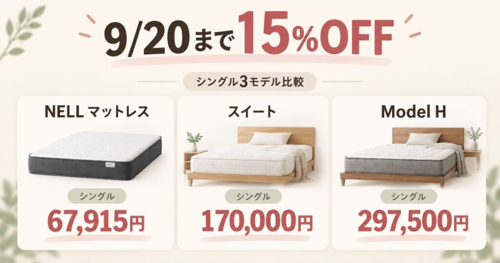 ネルマットレスの15%OFFセールでNELL マットレス・スイート・Model Hがいくらになるか比較