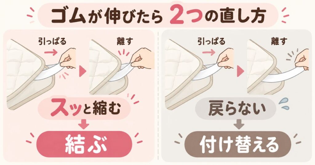敷きパッドの角のゴムを引っ張って離し、縮むなら結び、戻らないなら付け替える見分け方の図