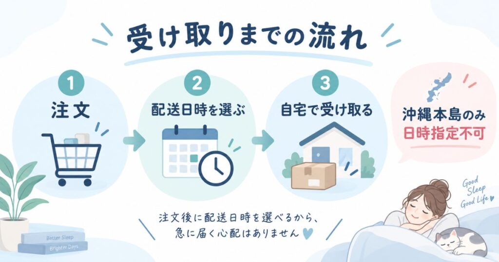エマスリープを注文するときに配送日と時間帯を指定して受け取る流れ