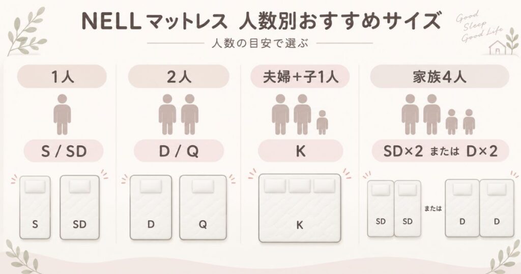 NELL マットレスを1人・2人・3人・4人家族で使う場合のおすすめサイズ