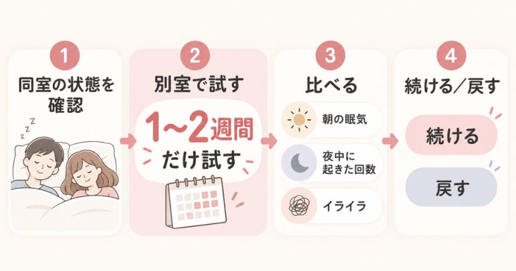 夫婦で1〜2週間だけ別室を試して睡眠と翌日の状態を比べる手順