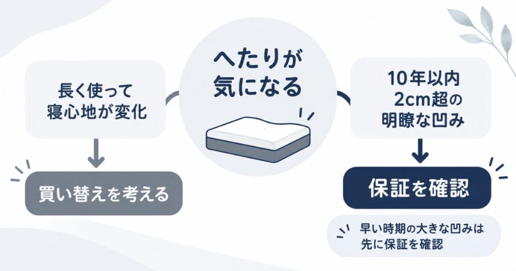テンピュールのへたりが気になったときの買い替えと10年保証の判断方法