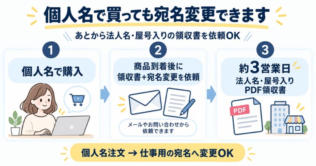 エマスリープを個人名で購入したあと法人名や屋号へ領収書の宛名を変更する流れ
