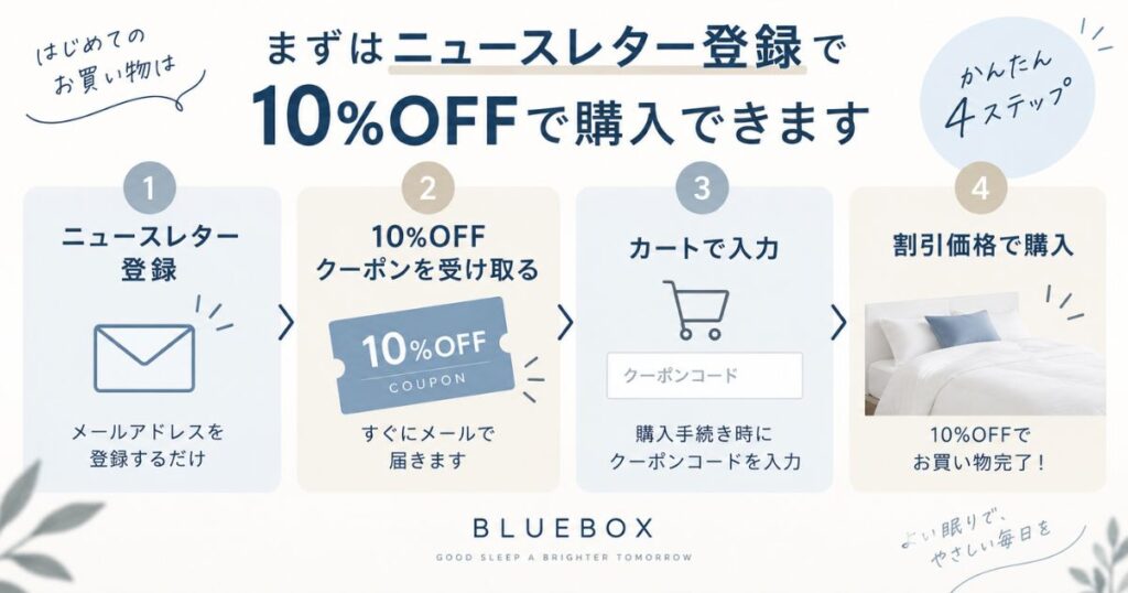 BLUEBOXのニュースレターに登録して10%OFFクーポンを使う流れ